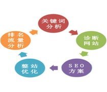 電子商務(wù)服務(wù)與企業(yè)營銷策劃的融合之道