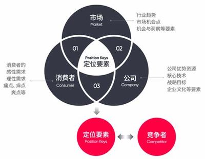 品牌推廣的核心內(nèi)容與2024年市場營銷策劃新視角
