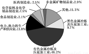 城市綠地系統(tǒng)規(guī)劃對(duì)改善空氣質(zhì)量的原理分析